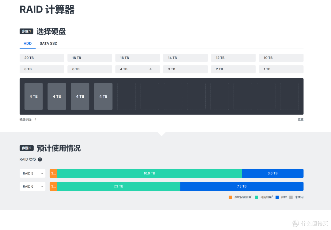 NAS成为大学生的数码新宠?聊聊NAS在校园中能有什么用?