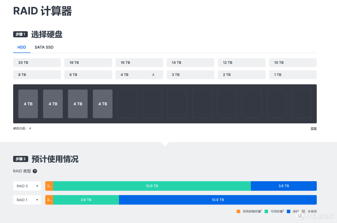 NAS成为大学生的数码新宠?聊聊NAS在校园中能有什么用?