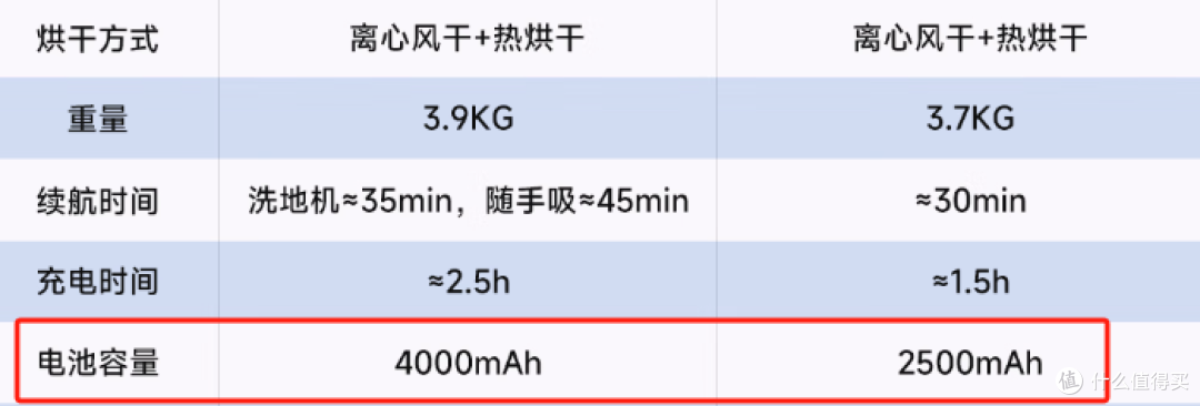 洗地机不好用?那是你没买对!扒了百款洗地机后,含泪总结这几点