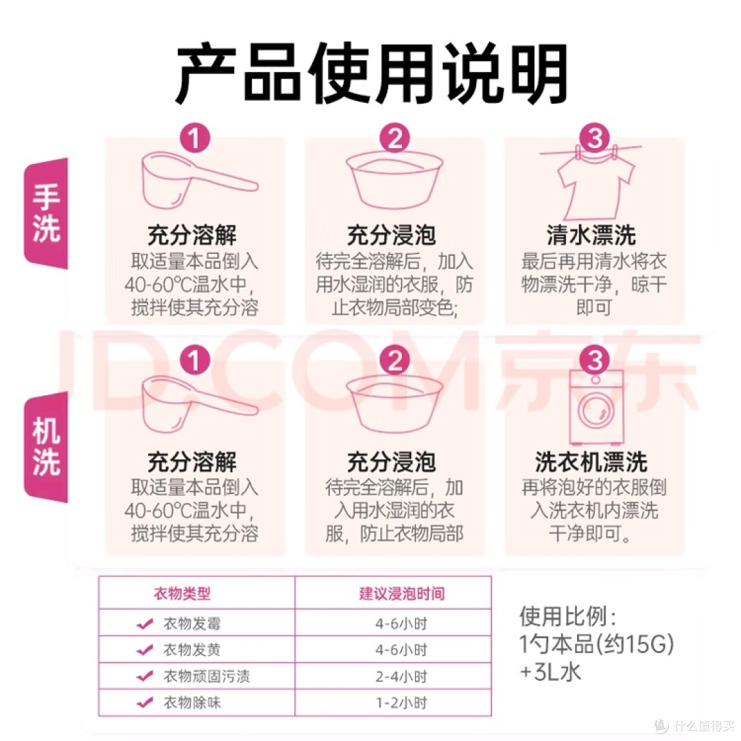 爆炸盐清洁力解析:高效去污
