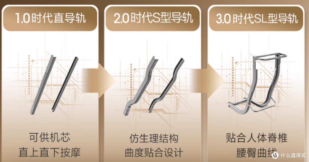 2025按摩椅选购指南:5000元档国补机型全解析,6款闭眼入不踩雷