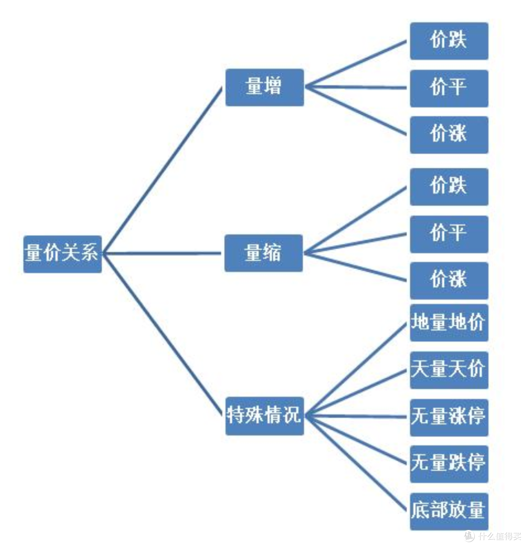 25年8月25日复盘总结，行情展望，操作计划，短线机会，实用干货