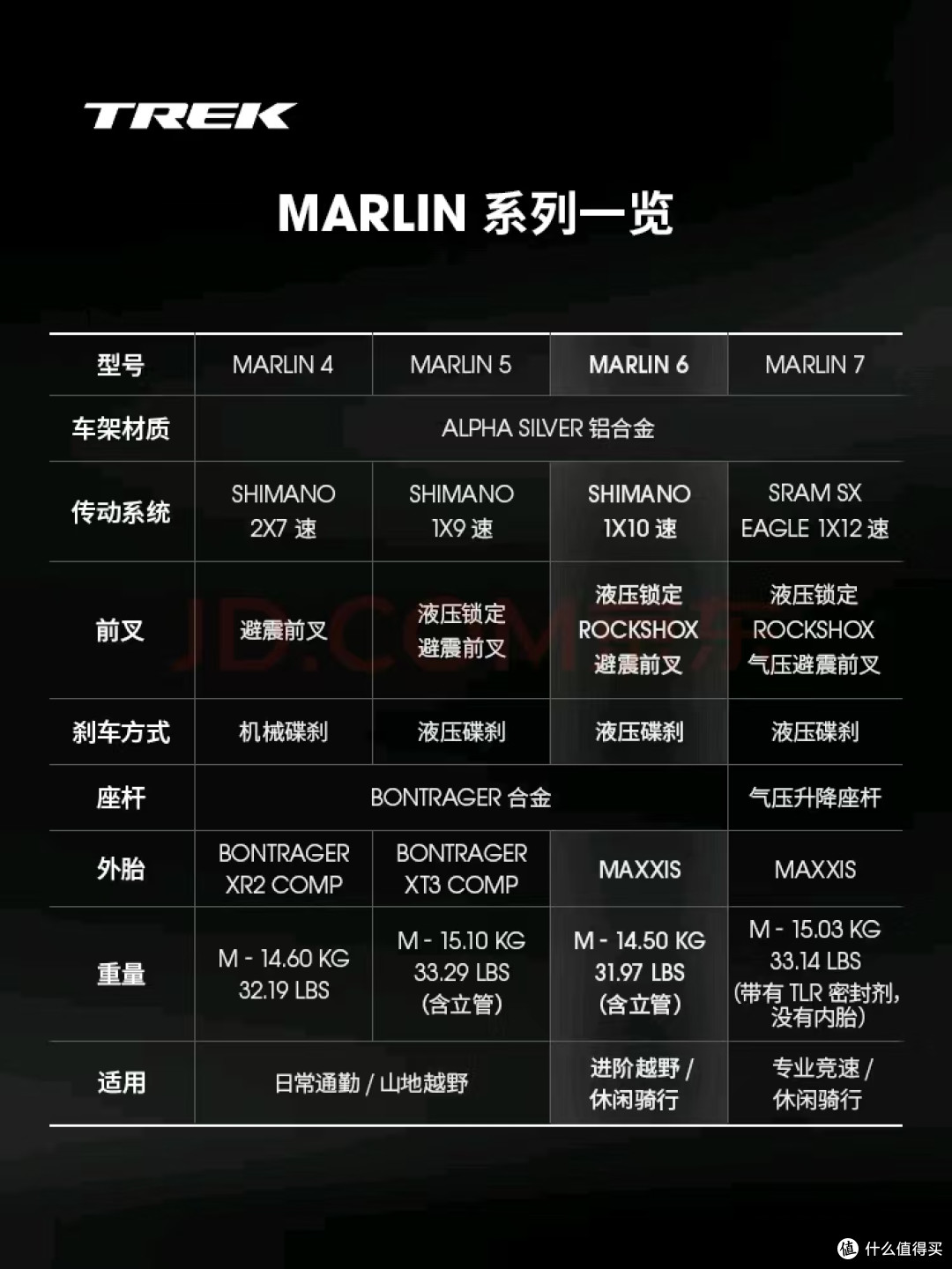 崔克 Marlin 6 测评:入门级山地车的全能之选