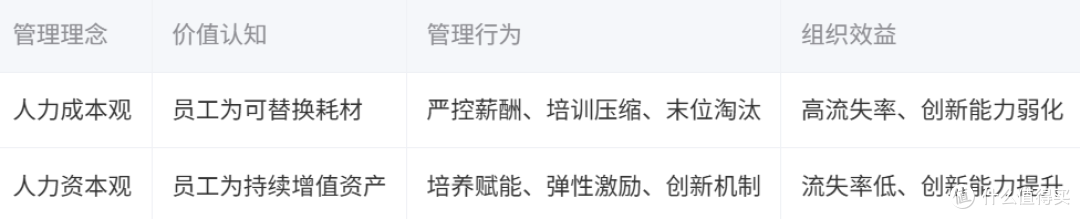 人力资本观转型丨红海云助力央国企管控人力成本的数字化路径