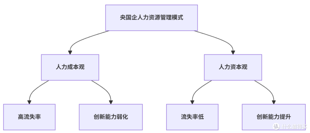 人力资本观转型丨红海云助力央国企管控人力成本的数字化路径