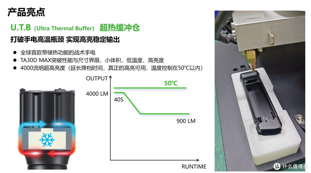 经典归来,火力全开,纳丽德TA30DMAX,让你久等了!