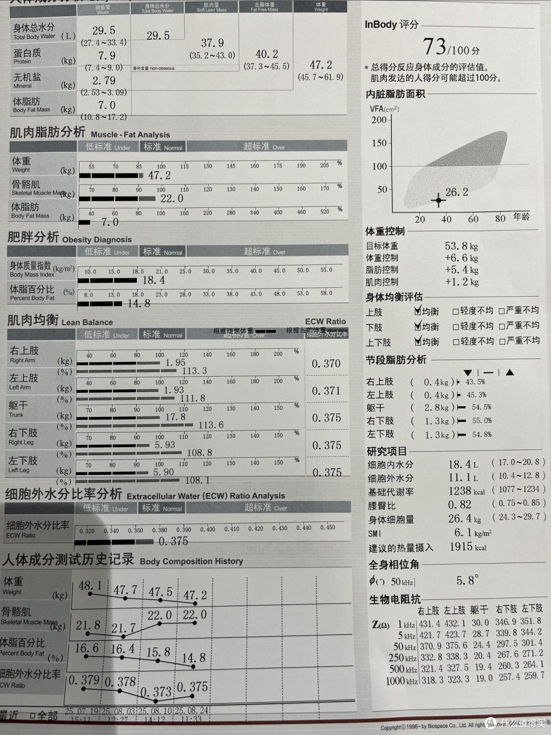 每天运动怎么还胖?99%的人忽略了这件事