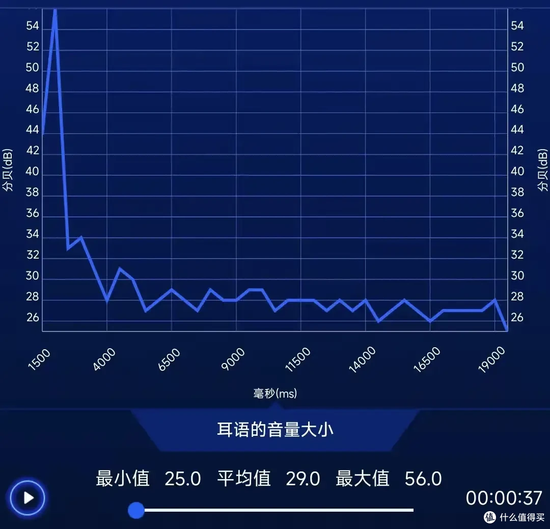 打呼噜有救了!瑞迈特E5家用呼吸机让深度睡眠不再是奢望!