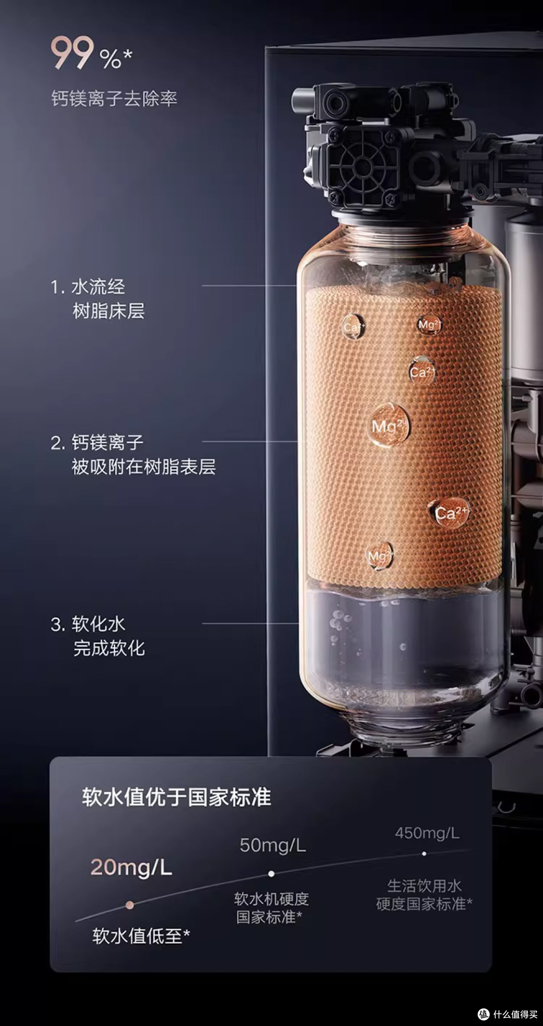 软水净垢+恒温,这款小米热水器太强了!