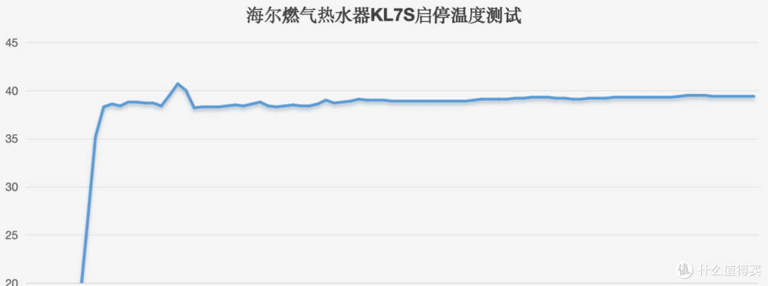 「拆机实测」燃气热水器如何选?海尔燃气热水器KL7S