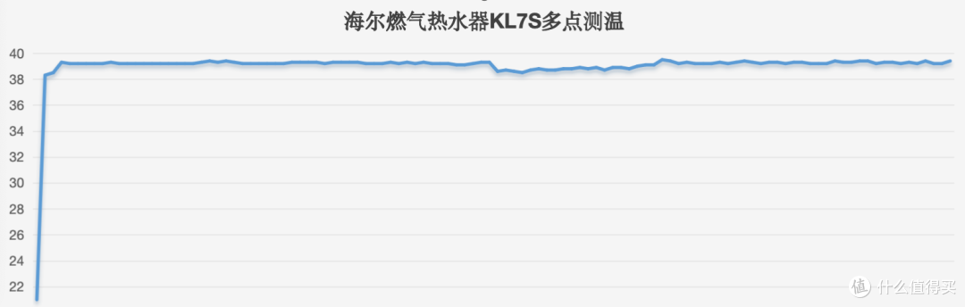 「拆机实测」燃气热水器如何选?海尔燃气热水器KL7S