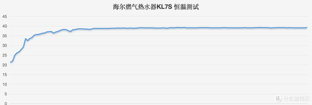 「拆机实测」燃气热水器如何选?海尔燃气热水器KL7S