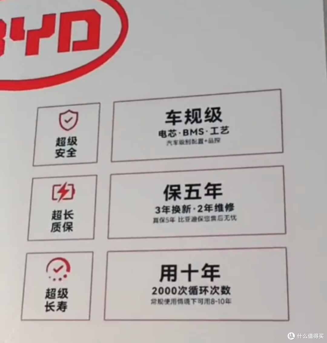 比亚迪布局“新赛道”,又是万亿级市场,开启第二增长曲线