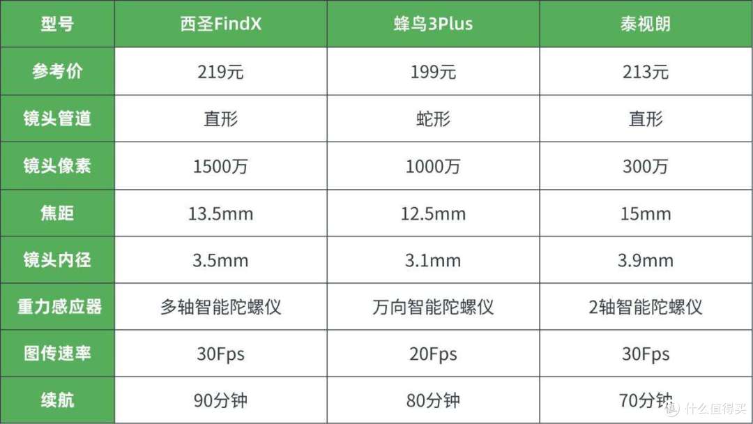 可视挖耳勺哪款才是扛把子?