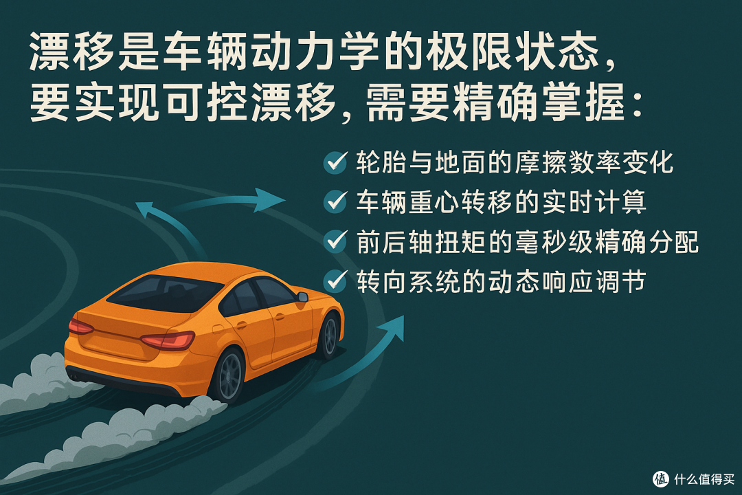 关于自动驾驶来漂移这件事,美丽的废物?