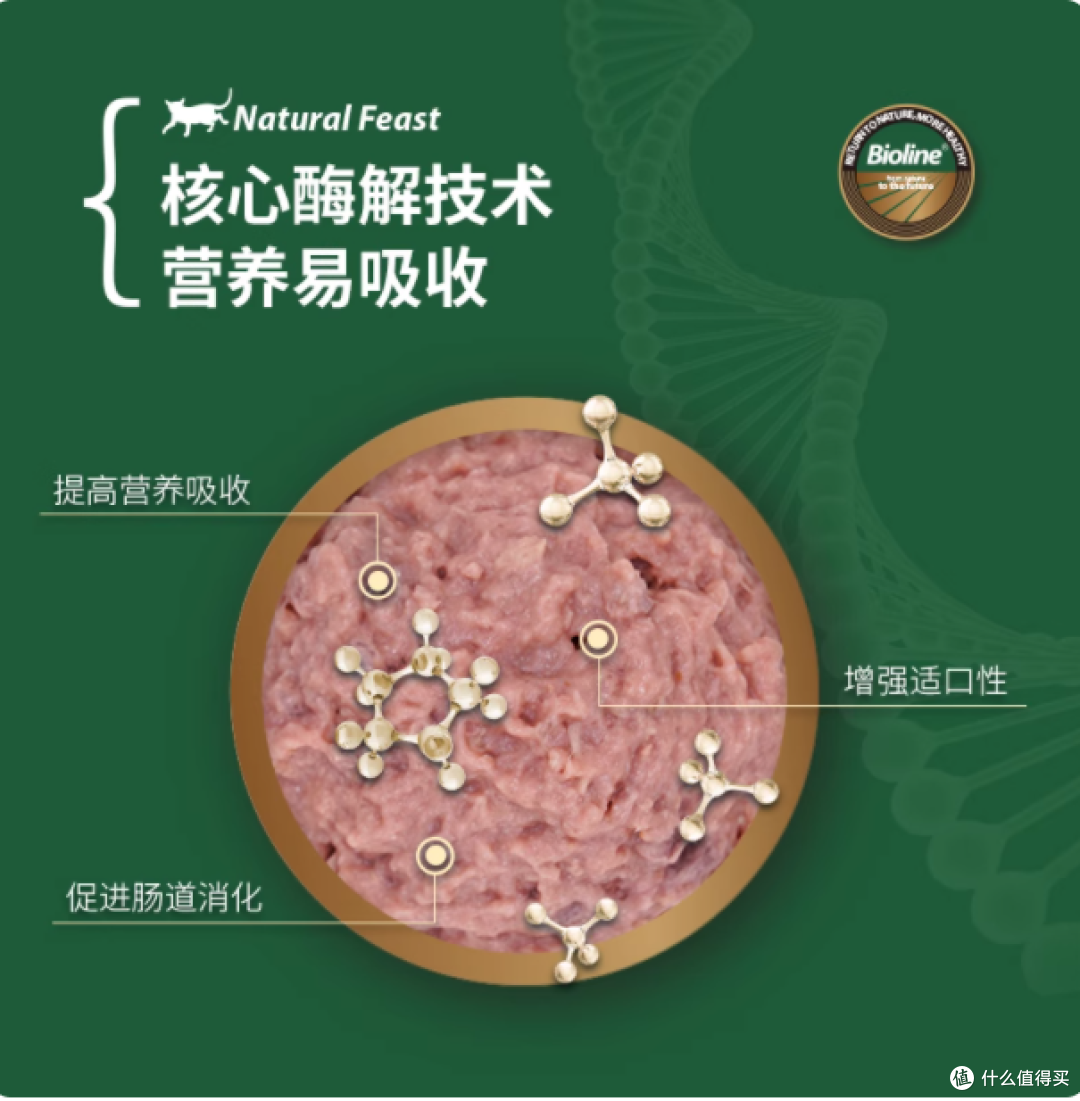 挑食猫咪的救星🌟Bioline 猎厂咕噜包测评