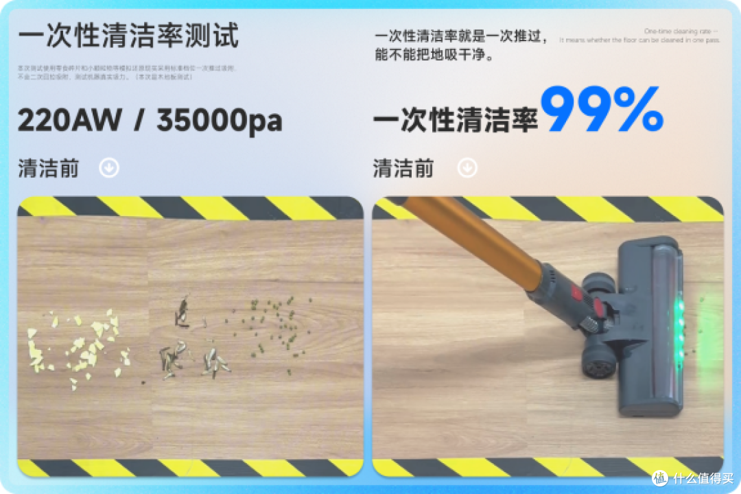手提式吸尘器哪个牌子好?CEWEY、小狗、友望,谁才是性价比担当