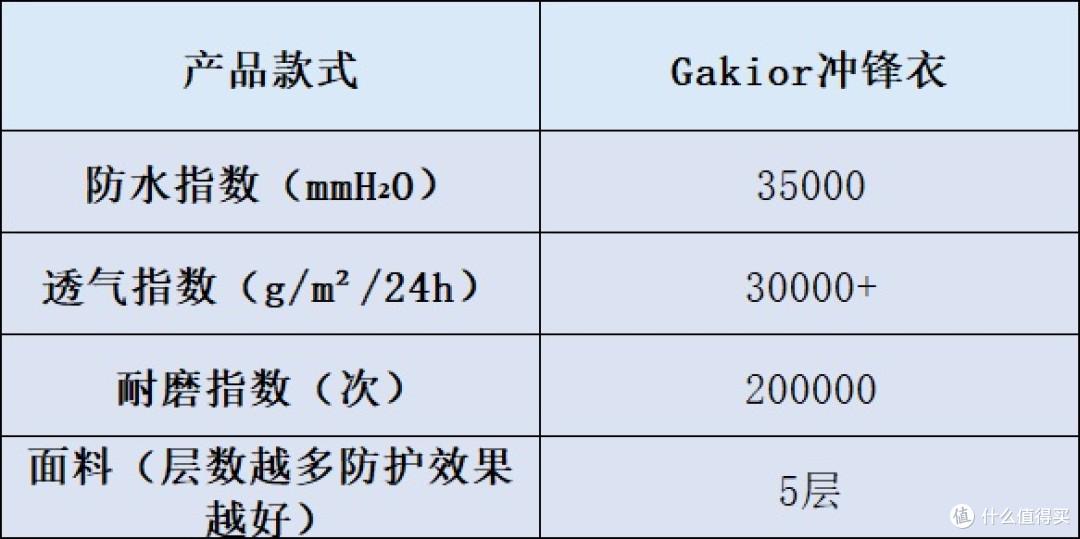 冲锋衣什么牌子好?十大品牌实测数据新鲜出炉,看完不踩坑