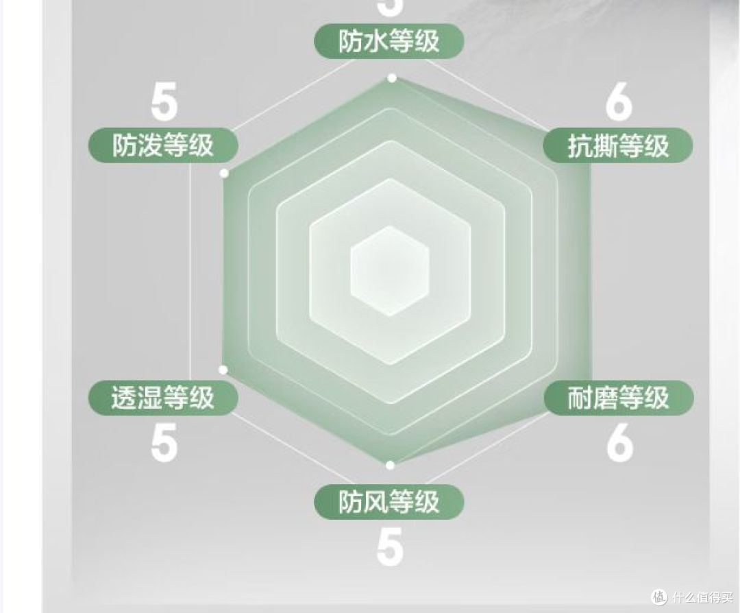 春秋必备!京东京造700超耐撕冲锋衣,防水性能好,价廉物美!