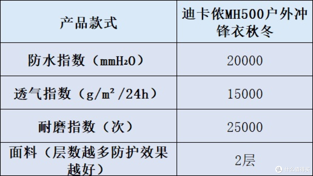 冲锋衣什么牌子好?十大品牌实测数据新鲜出炉,看完不踩坑