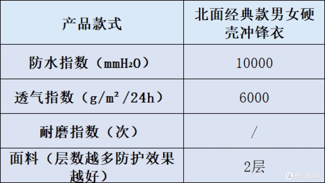 冲锋衣什么牌子好?十大品牌实测数据新鲜出炉,看完不踩坑
