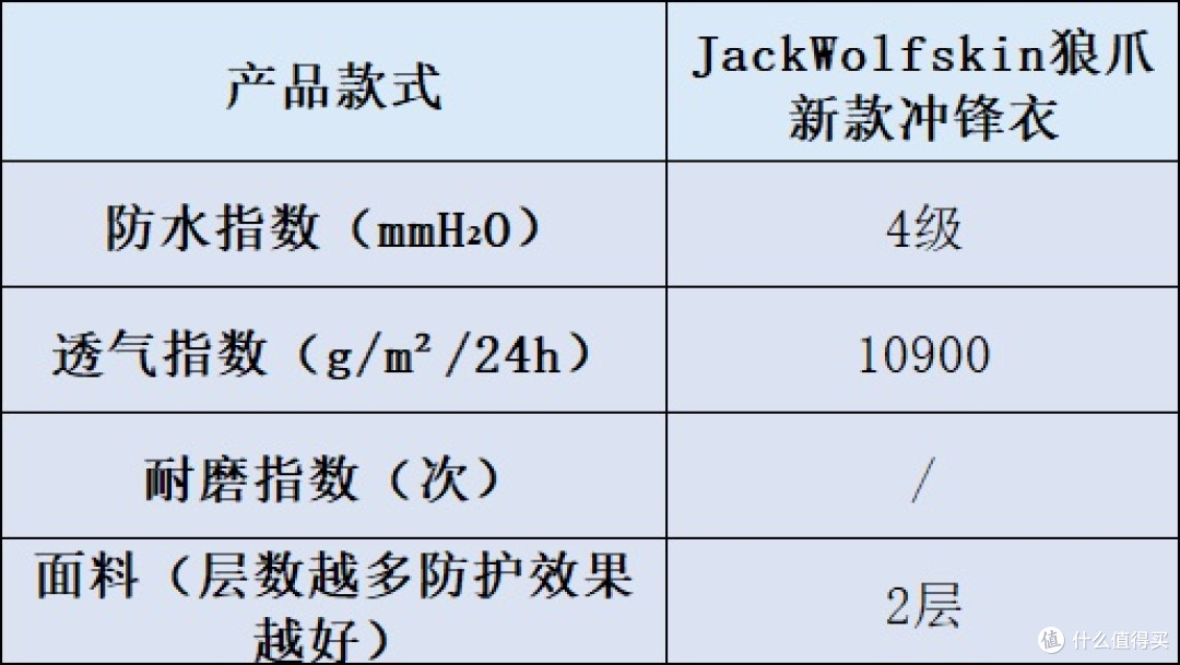 冲锋衣什么牌子好?十大品牌实测数据新鲜出炉,看完不踩坑