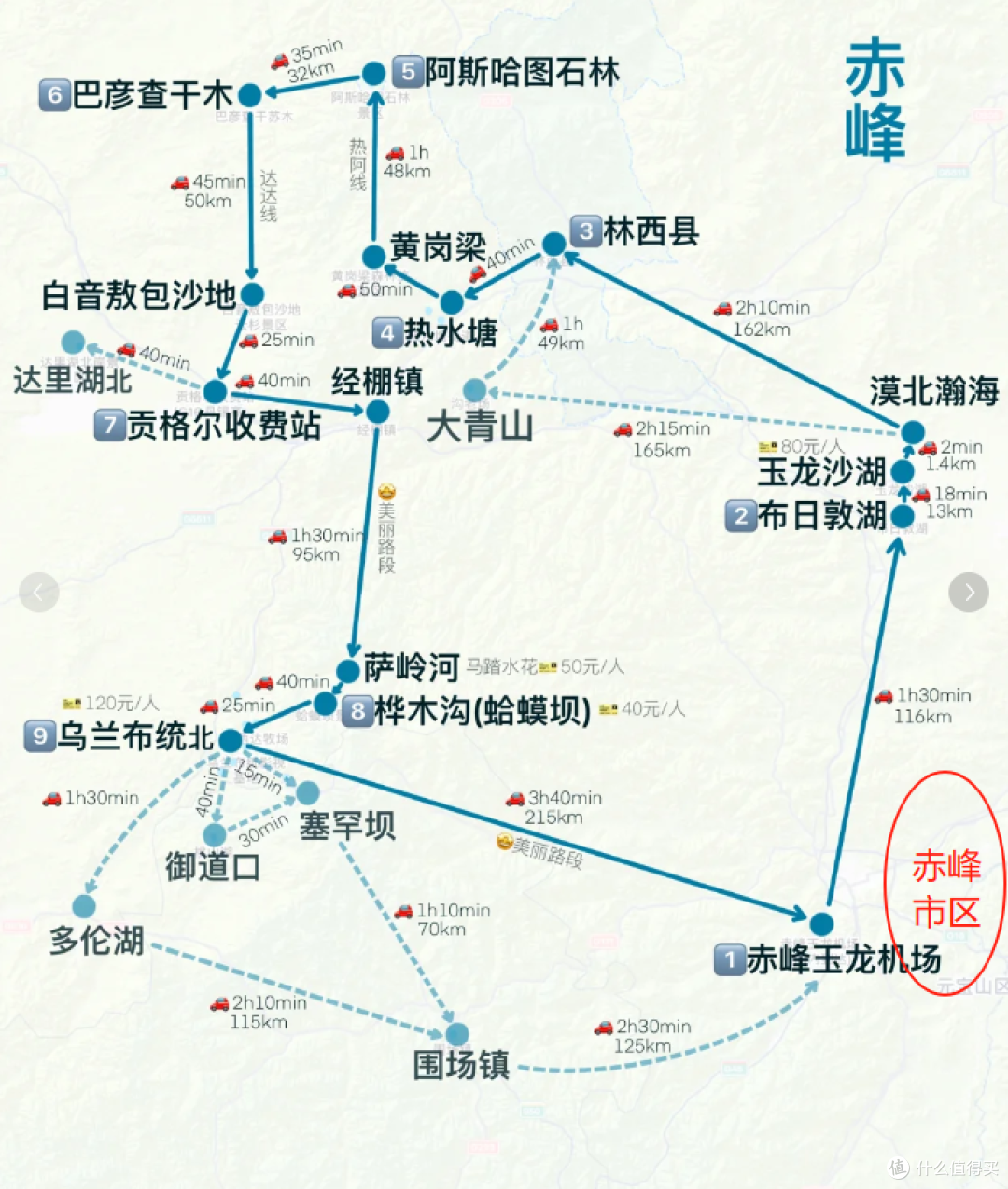 「赤峰一日游」不必驱车赶路,市区也有好去处