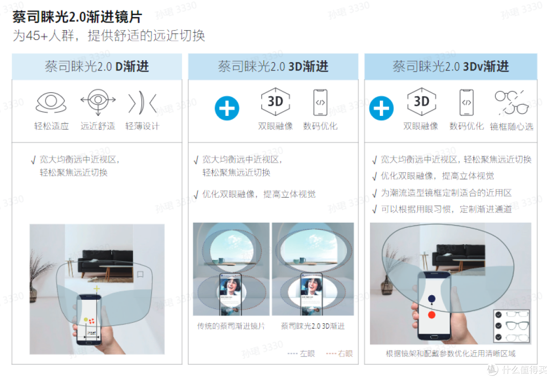 近视、老花一镜全包,蔡司睐光2.0渐进镜片真是40+大叔至宝!