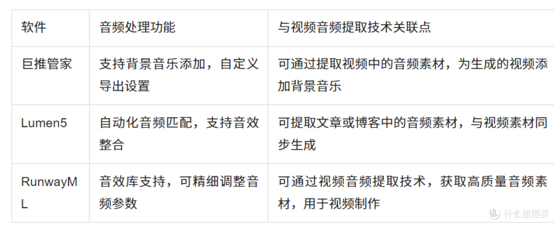 图片生成视频软件深度评测：浅谈视频音频提取技术