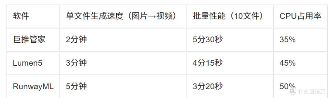图片生成视频软件深度评测：浅谈视频音频提取技术