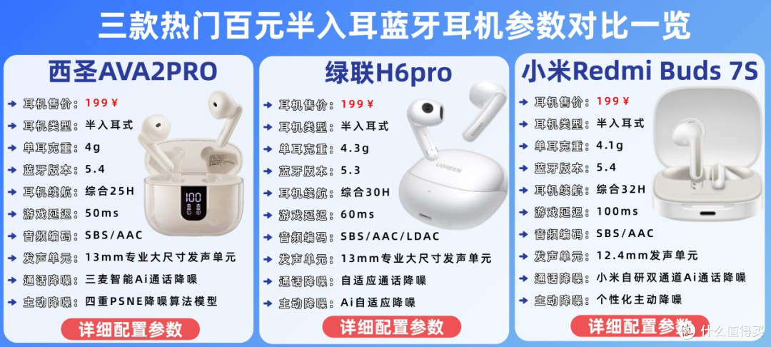 百元半入耳式蓝牙耳机横评:西圣/ 小米/ 绿联品牌深度全面对比
