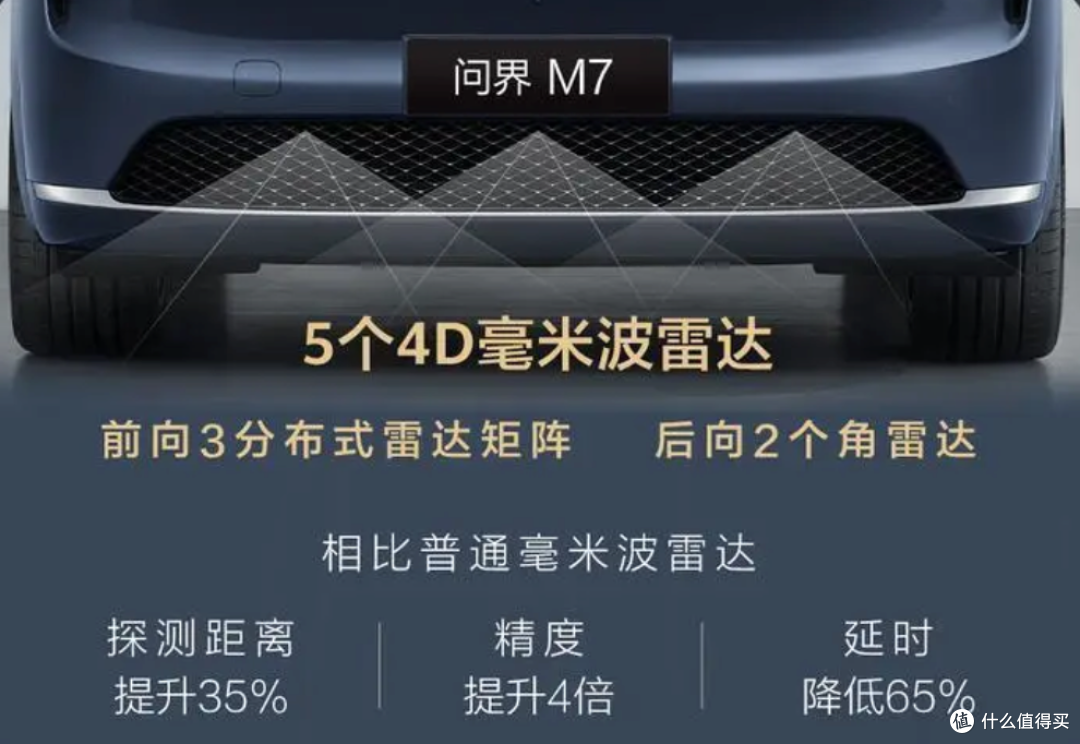 全新问界M7:加长30厘米轴距,纯电版首发,华为智驾再进化!