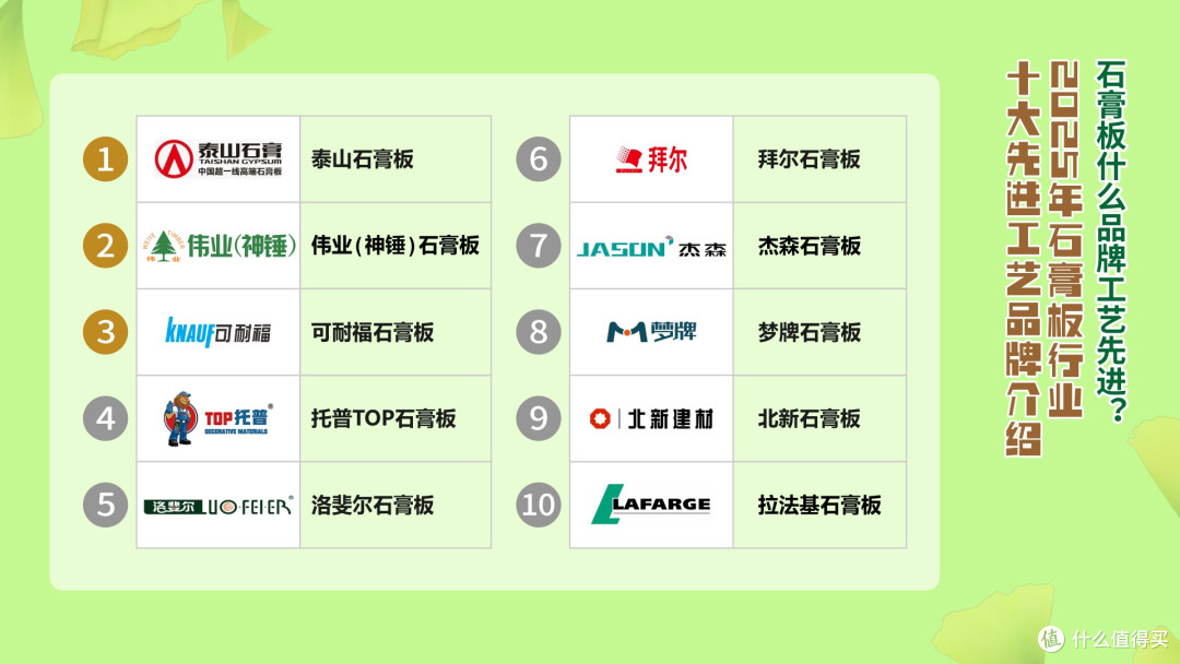 石膏板什么品牌工艺先进?2025年石膏板十大先进工艺品牌