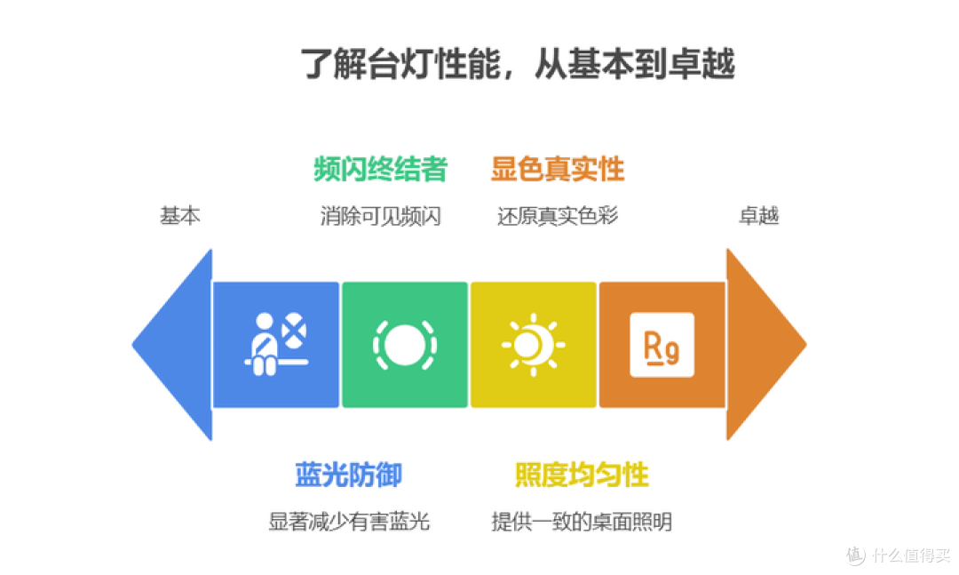 立达信护眼大路灯F7 Ultra深度测评:用动态光因子定义健康光环境