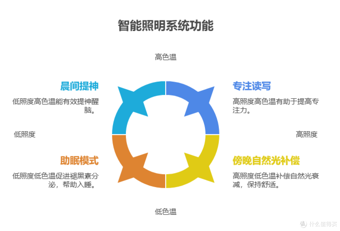 立达信护眼大路灯F7 Ultra深度测评:用动态光因子定义健康光环境