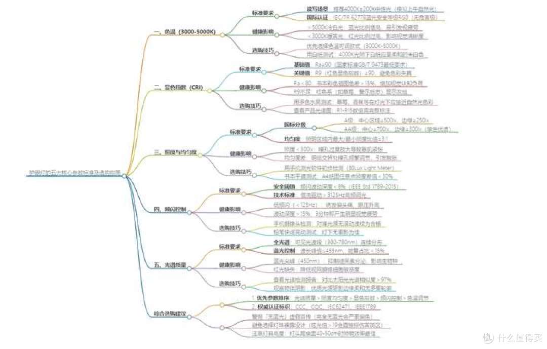 立达信护眼大路灯F7 Ultra深度测评:用动态光因子定义健康光环境
