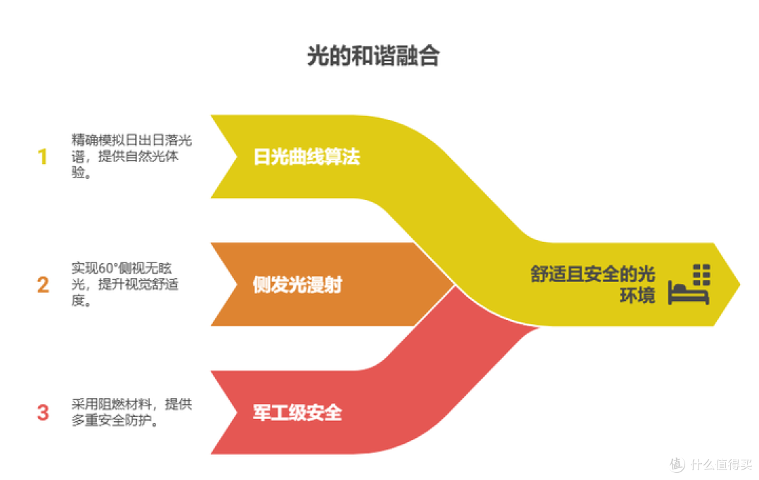 立达信护眼大路灯F7 Ultra深度测评:用动态光因子定义健康光环境