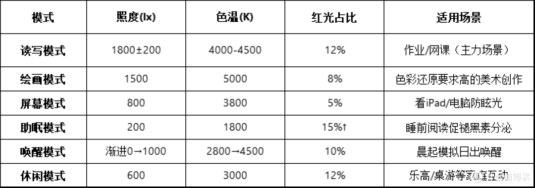 立达信护眼大路灯F7 Ultra深度测评:用动态光因子定义健康光环境