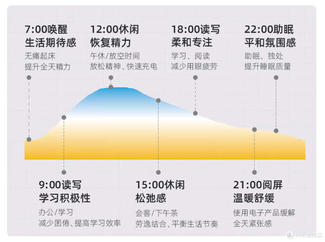 立达信护眼大路灯F7 Ultra深度测评:用动态光因子定义健康光环境