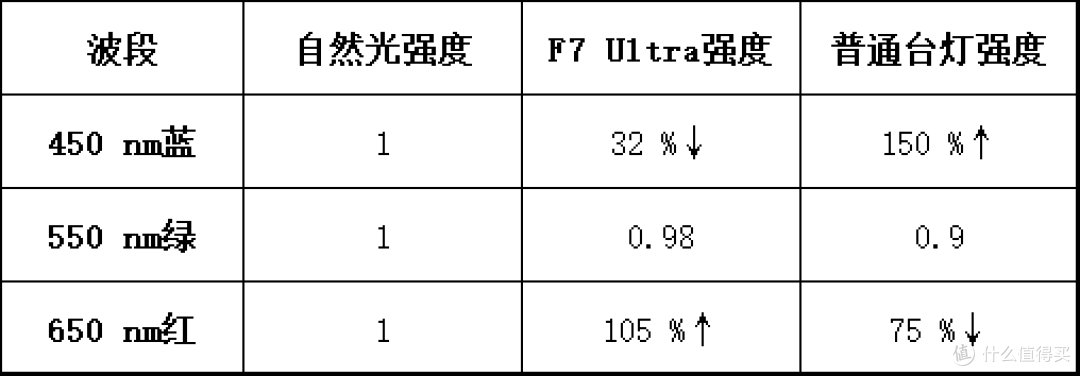 立达信护眼大路灯F7 Ultra深度测评:用动态光因子定义健康光环境