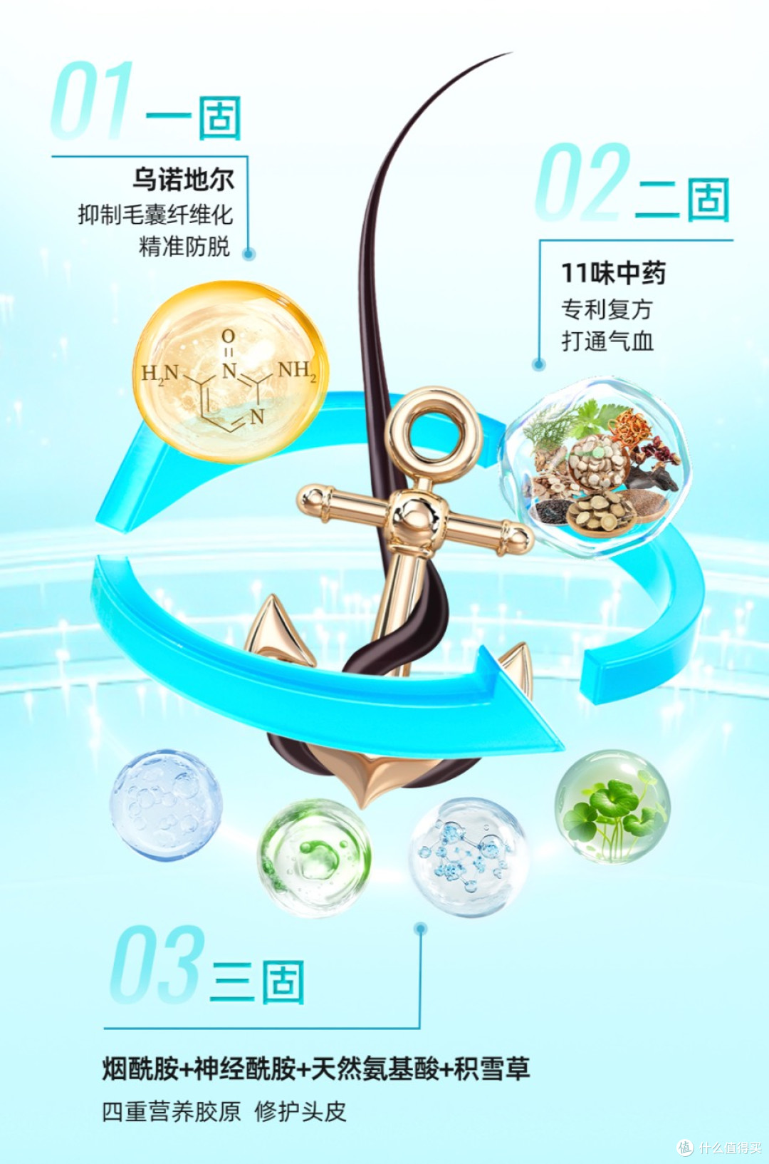 防脱生发洗发水哪个牌子好?十大好用洗发水推荐,跟着买就对了
