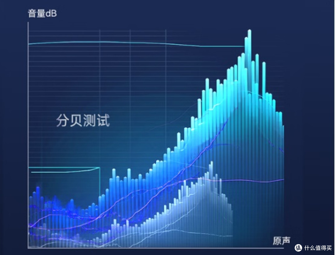 无线领夹扩音器哪个牌子好?一文读懂无线领夹扩音器哪个牌子好!