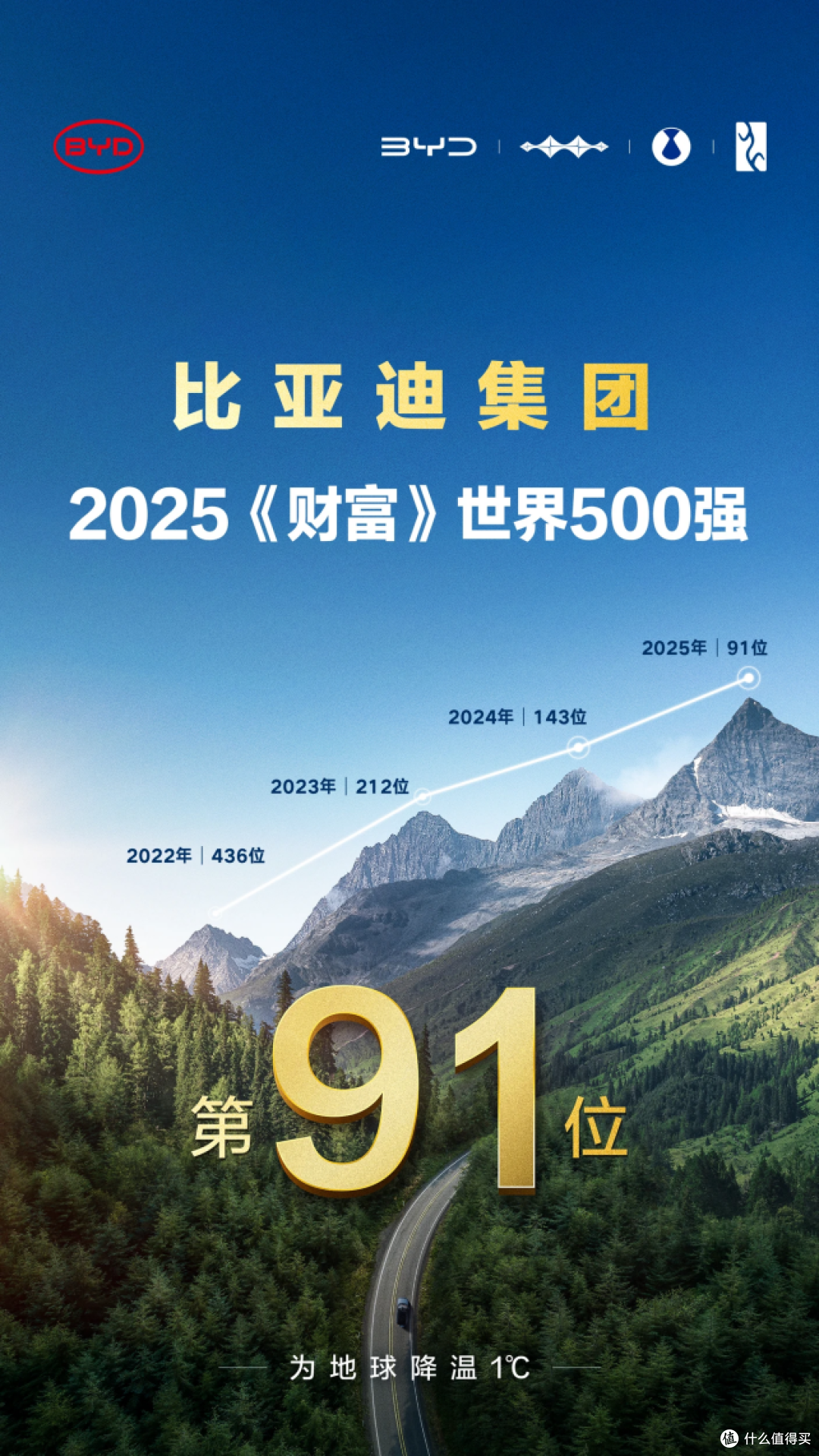 从中国到世界:比亚迪7月领跑全球多国新能源车市