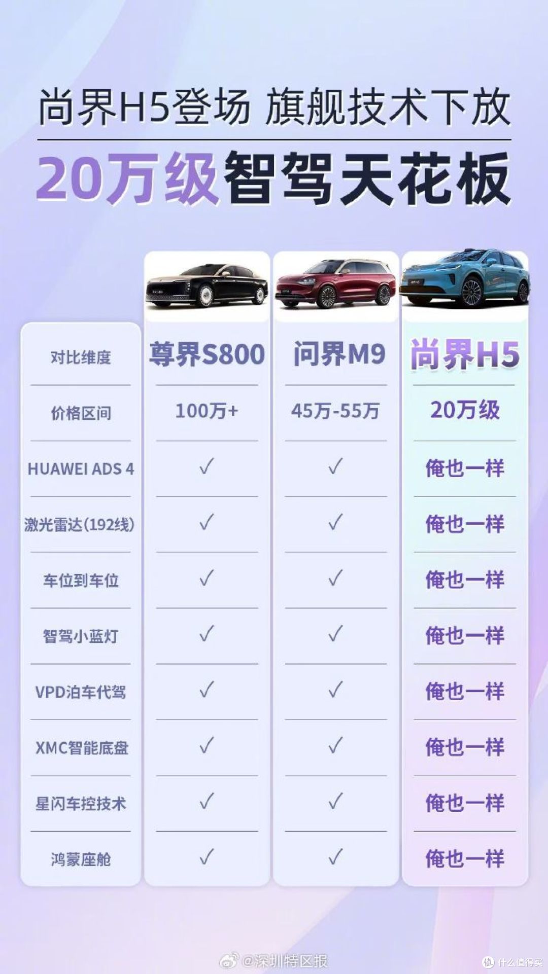 尚界H5：B级SUV市场迎来降维打击