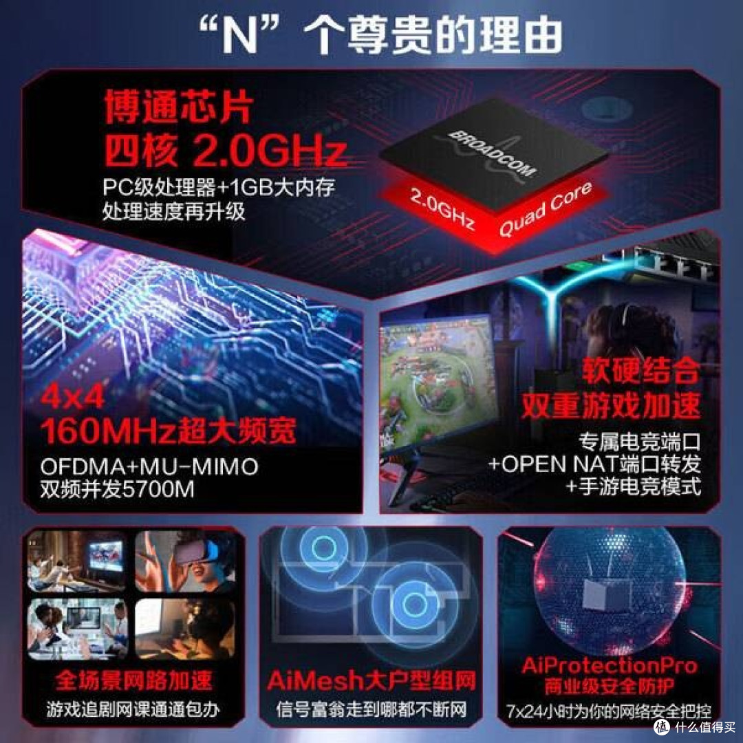 双频5700M路由器性能如何?