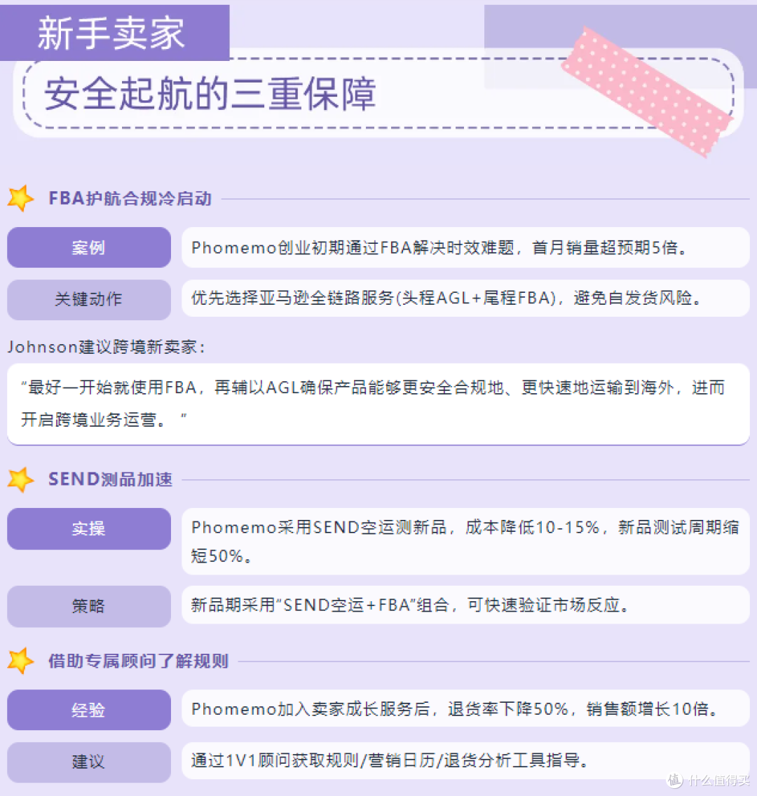 Phomemo将“小而美”的温度科技通过亚马逊传递全球