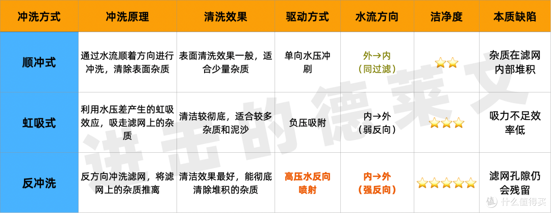 2025 年前置过滤器避坑指南丨乱象频出,怎么选才不踩坑?