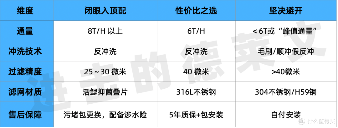 2025 年前置过滤器避坑指南丨乱象频出,怎么选才不踩坑?