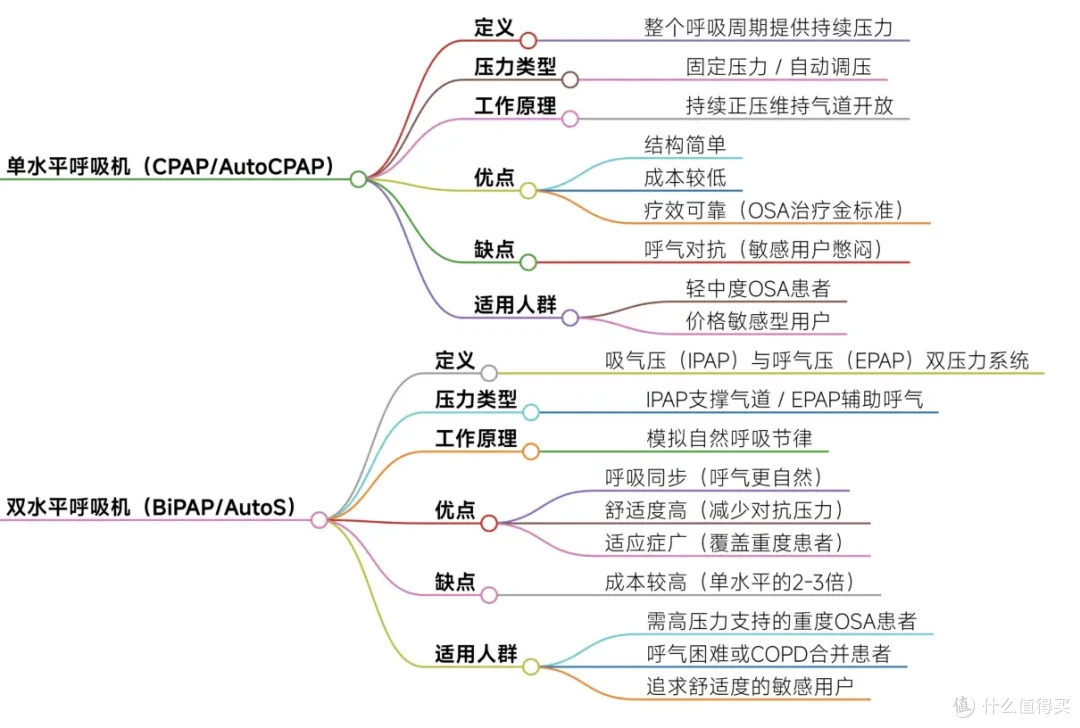 打呼噜有救了!瑞迈特E5家用呼吸机让深度睡眠不再是奢望!