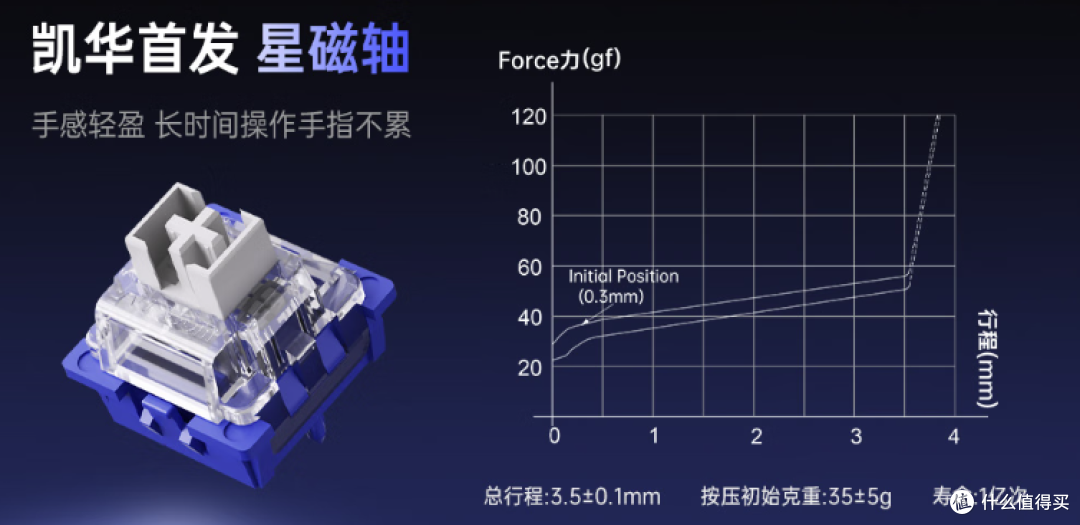 年轻人的第一把磁轴键盘？阿斯盾Zeus68体验：二百多元真的能打！